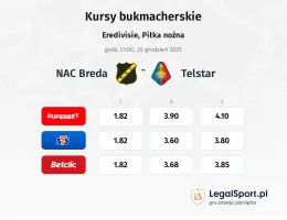 NAC Breda - Telstar kursy bukmacherskie