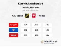 NAC Breda - Twente kursy bukmacherskie