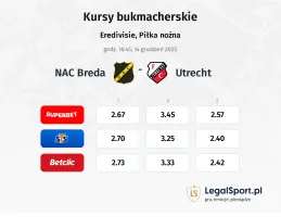 NAC Breda - Utrecht kursy bukmacherskie