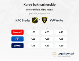 NAC Breda - VVV Venlo kursy bukmacherskie