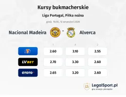 Nacional Madeira - Alverca kursy bukmacherskie