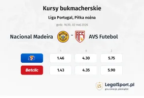 Nacional Madeira - AVS Futebol kursy bukmacherskie