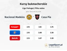 Nacional Madeira - Casa Pia kursy bukmacherskie