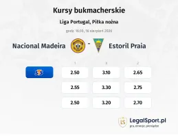 Nacional Madeira - Estoril Praia kursy bukmacherskie