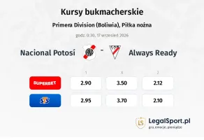 Nacional Potosí - Always Ready kursy bukmacherskie
