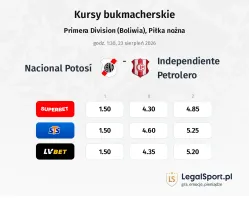 Nacional Potosí - Independiente Petrolero kursy bukmacherskie