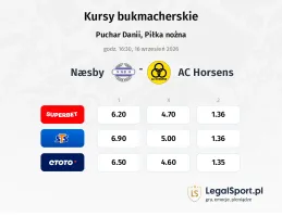 Næsby - AC Horsens kursy bukmacherskie