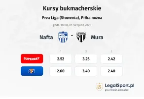 Nafta - Mura kursy bukmacherskie