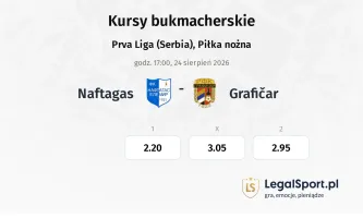 Naftagas - Grafičar kursy bukmacherskie