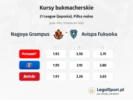 Nagoya Grampus - Avispa Fukuoka kursy bukmacherskie