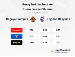 Nagoya Grampus - Fagiano Okayama kursy bukmacherskie