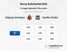 Nagoya Grampus - Gamba Osaka kursy bukmacherskie