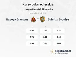 Nagoya Grampus - Shimizu S-pulse kursy bukmacherskie