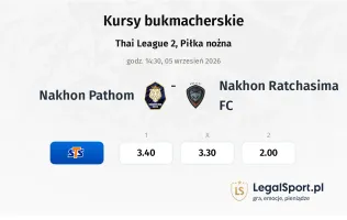 Nakhon Pathom - Nakhon Ratchasima FC kursy bukmacherskie