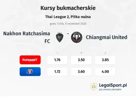 Nakhon Ratchasima FC - Chiangmai United kursy bukmacherskie