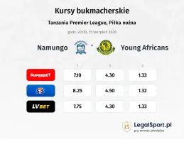Namungo - Young Africans kursy bukmacherskie