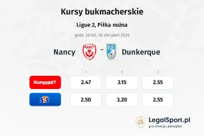 Nancy - Dunkerque kursy bukmacherskie