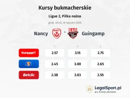 Nancy - Guingamp kursy bukmacherskie