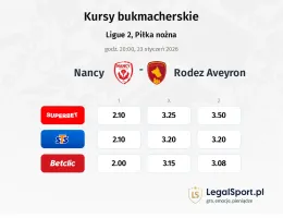Nancy - Rodez kursy bukmacherskie