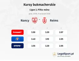 Nancy - Stade de Reims kursy bukmacherskie