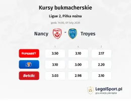 Nancy - Troyes kursy bukmacherskie