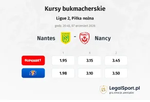 Nantes - Nancy kursy bukmacherskie