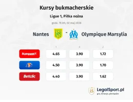Nantes - Olympique Marsylia kursy bukmacherskie