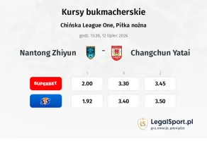 Nantong Zhiyun - Changchun Yatai kursy bukmacherskie