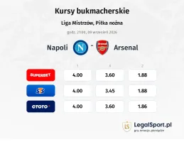 Napoli - Arsenal kursy bukmacherskie