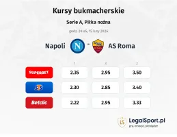 Napoli - AS Roma kursy bukmacherskie