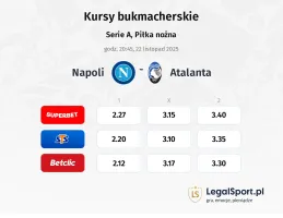 Napoli - Atalanta kursy bukmacherskie