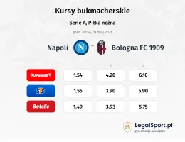 Napoli - Bologna kursy bukmacherskie