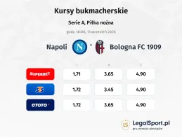 Napoli - Bologna kursy bukmacherskie