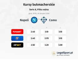 Napoli - Como kursy bukmacherskie