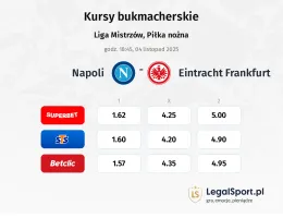 Napoli - Eintracht Frankfurt kursy bukmacherskie