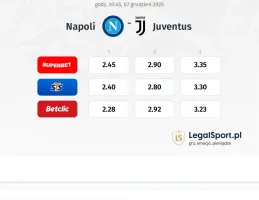 Napoli - Juventus kursy bukmacherskie