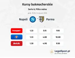 Napoli - Parma kursy bukmacherskie