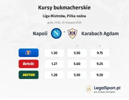 Napoli - Qarabag kursy bukmacherskie