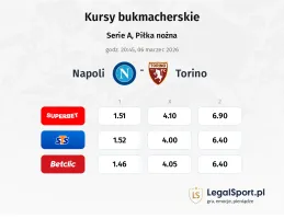 Napoli - Torino kursy bukmacherskie