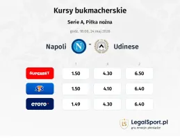 Napoli - Udinese kursy bukmacherskie