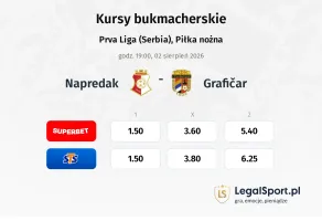 Napredak - Grafičar kursy bukmacherskie