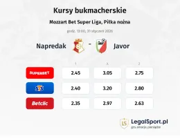Napredak - Javor kursy bukmacherskie