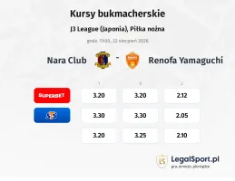 Nara Club - Renofa Yamaguchi kursy bukmacherskie