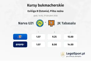 Narva U21 - JK Tabasalu kursy bukmacherskie