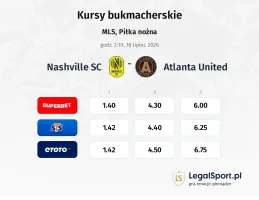 Nashville SC - Atlanta United FC kursy bukmacherskie