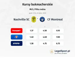 Nashville SC - CF Montreal kursy bukmacherskie