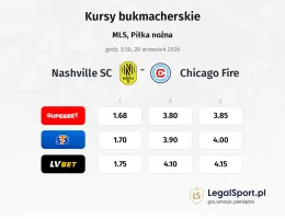 Nashville SC - Chicago Fire kursy bukmacherskie
