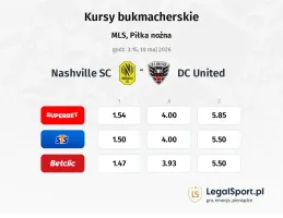 Nashville SC - DC United kursy bukmacherskie