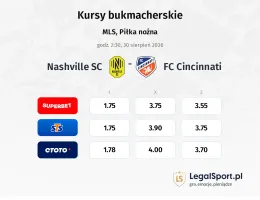 Nashville SC - FC Cincinnati kursy bukmacherskie