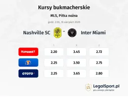 Nashville SC - Inter Miami kursy bukmacherskie